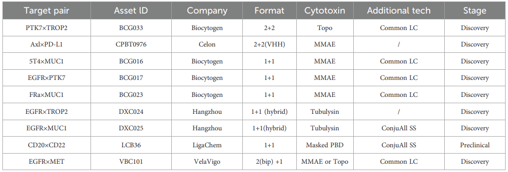 13 Approved ADCs in a Billion-Dollar Market: Why Are ADCs the New Favorite in Cancer Treatment?