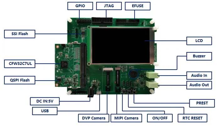 Understanding the Applications of Codefair Semiconductor CFW32C7UL Series Products (Part 7): Evaluation Board