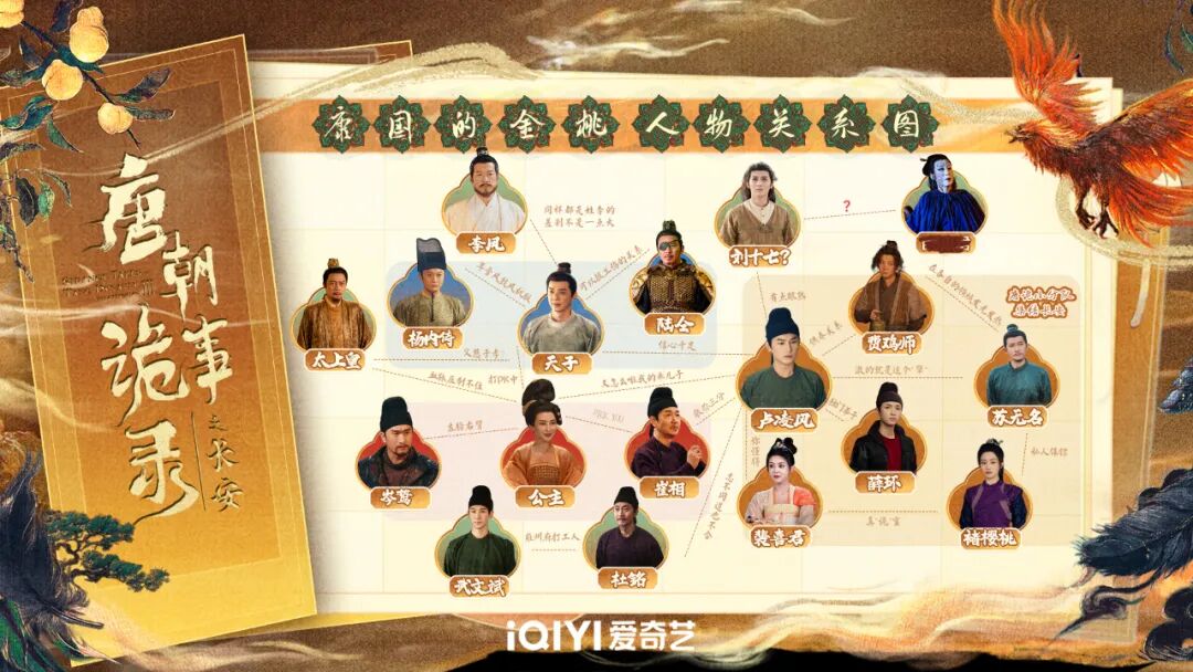 The Top National Treasures in 'The Tang Dynasty Mysteries', Have You Understood Them?
