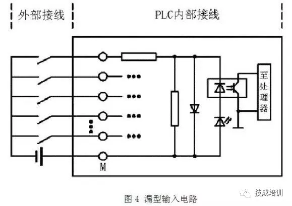 Wiring of PLC and Circuit Control Diagrams for NPN and PNP Proximity Switches: A Comprehensive Guide!