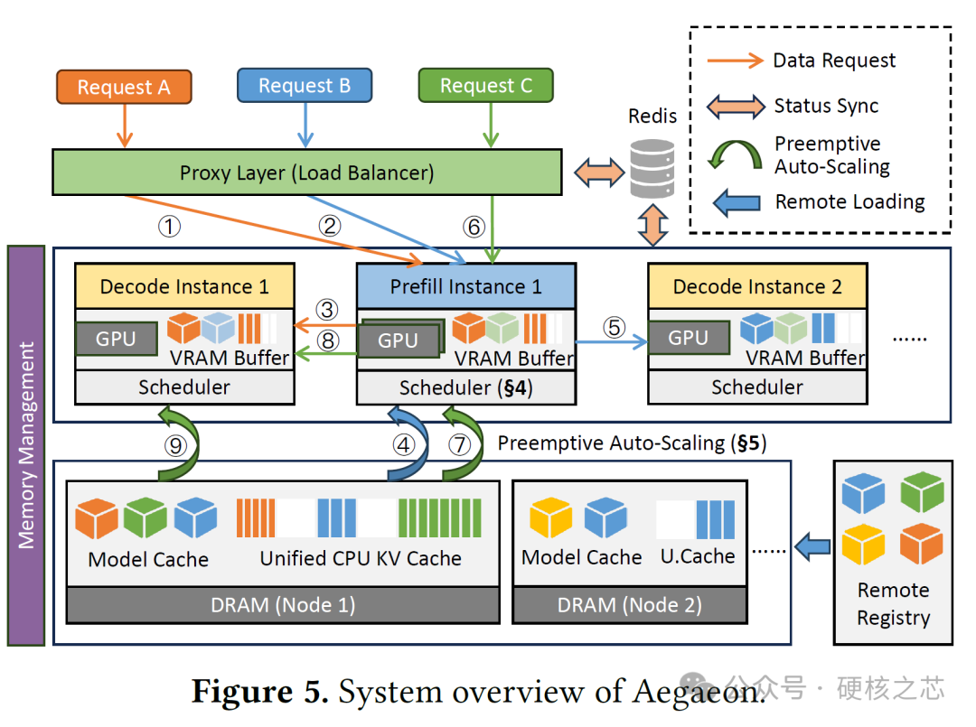 Virtualization to the Left, Supernodes to the Right: What is Huawei's Flex:ai Container?