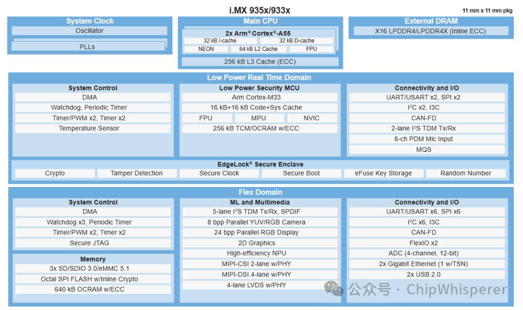 A Brief Discussion on AIoT Chip Architecture 2025