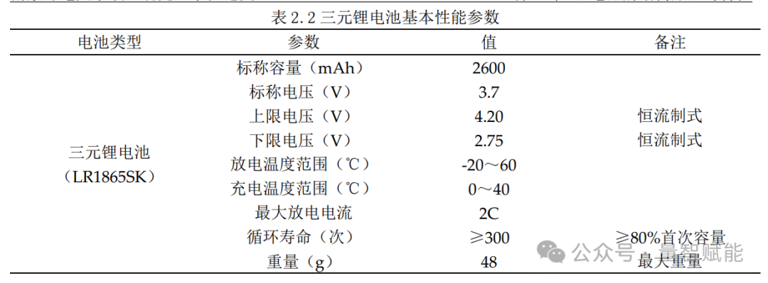State of Charge (SOC) Estimation for Lithium Batteries