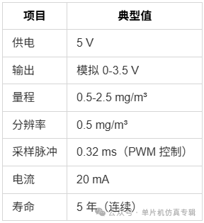 Gas Detection - GP2Y1014AU Dust Sensor