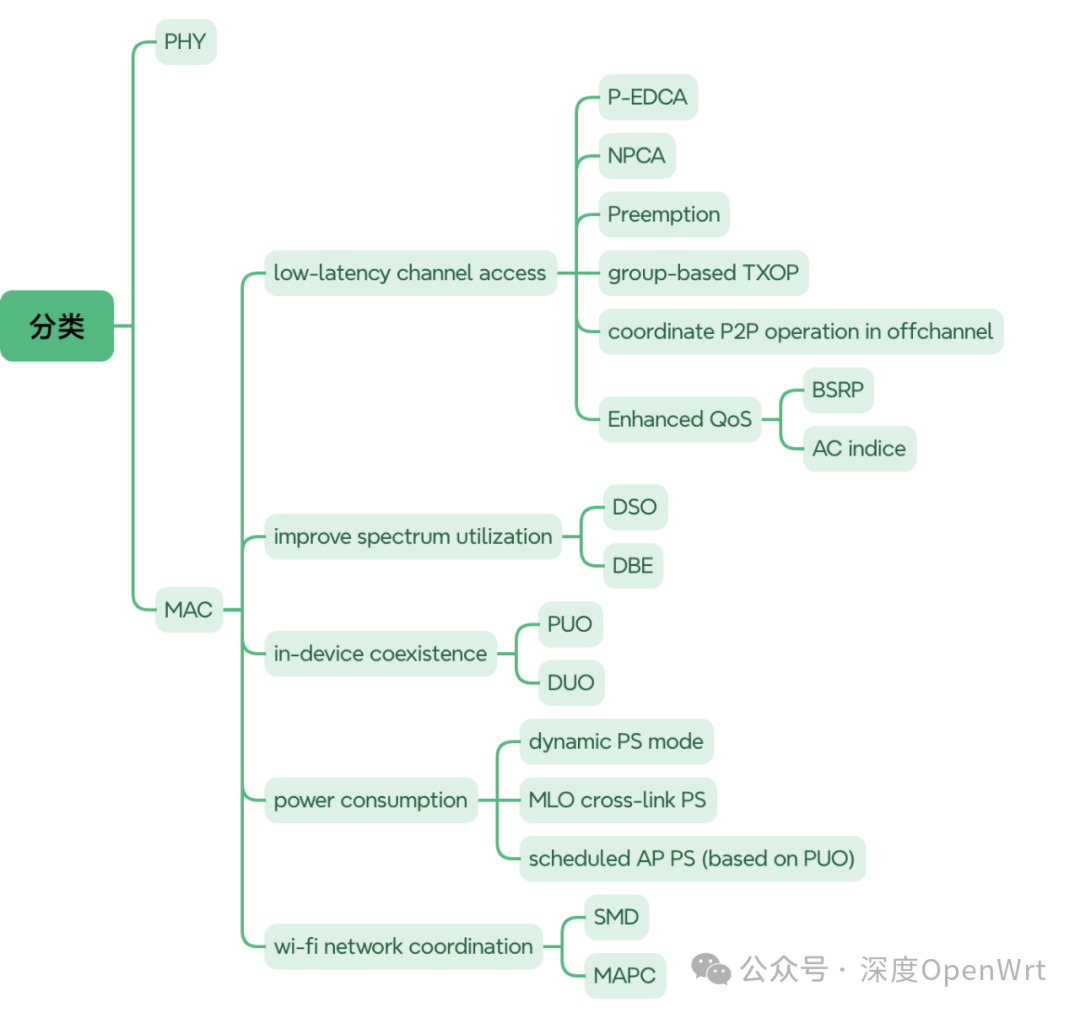 How to Learn Protocols Without Wi-Fi 8 Documentation