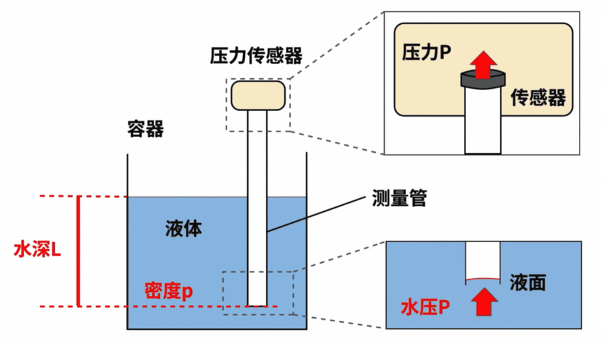 Industry Applications | The Application of Intelligent Sensor Technology Behind the News