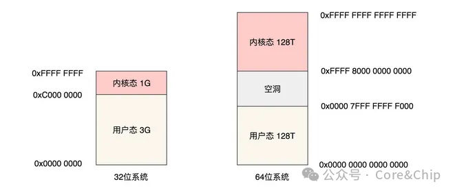 Essential Kernel Lessons for BSP Engineers: 4.1. Everything You Need to Know About System Calls