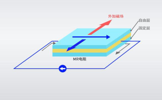 Understanding the Working Principles and Applications of Angle Sensors