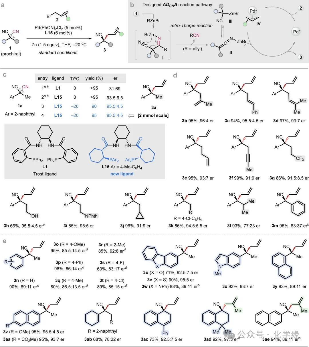 Asymmetric Decyanative Allylation of Tertiary Nitriles for the Construction of Quaternary Stereocenters