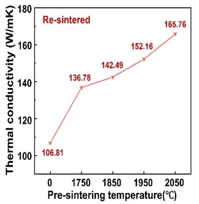Outstanding Performance at 1500℃! New Breakthrough in High-Performance Ceramic 3D Printing Technology
