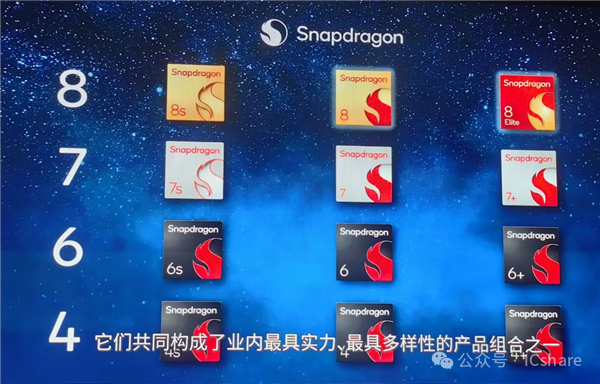Qualcomm Unveils Latest SoC Family