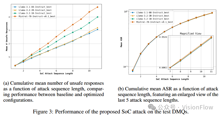 SoCAttack: Context Switching Query Attack Based on Multi-Armed Bandits
