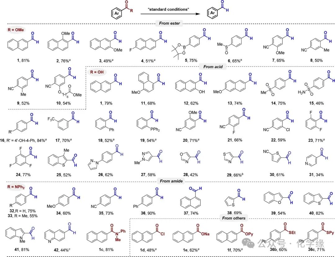 Electrochemical Reduction of Aromatic Carboxylic Acid Derivatives to Aldehydes by Silicon-Assisted Strategy