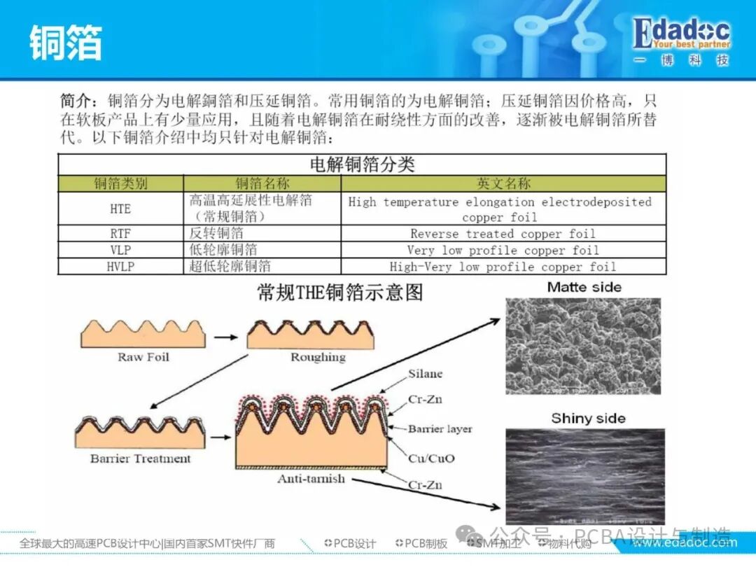 Comprehensive Analysis of PCB Materials: From Classification, Performance to Production Requirements and Process Capability Matching