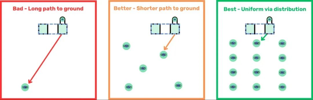 Top Ten Common EMC Challenges in PCB Design