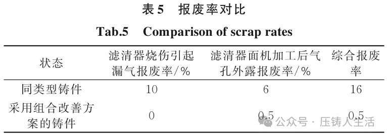 Application of Metal 3D Printing and Vacuum Technology in Crankcase Development