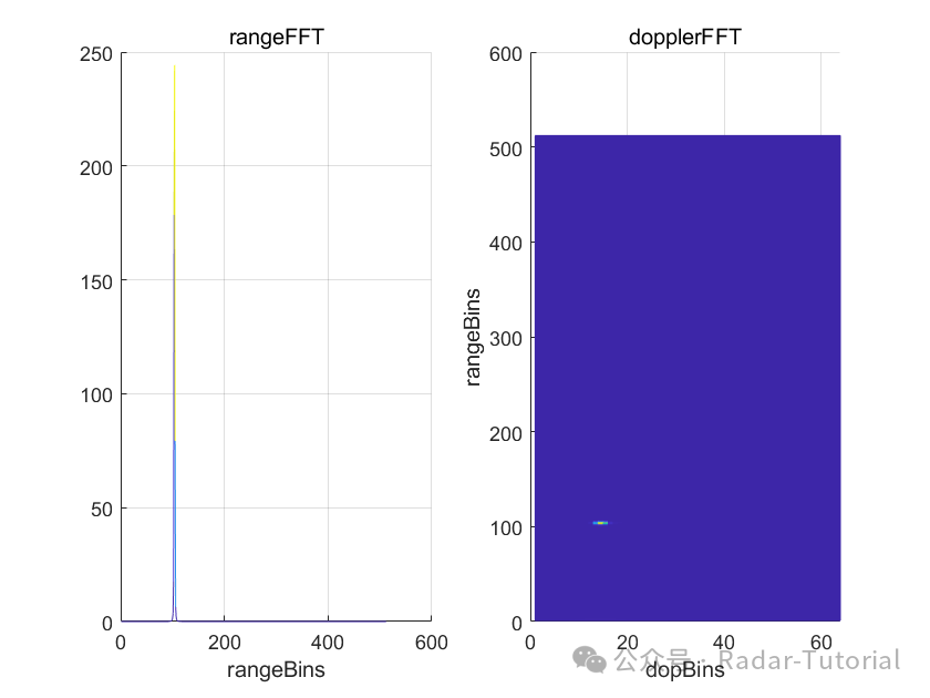 FMCW Waveform and MATLAB Simulation in Signal Modeling