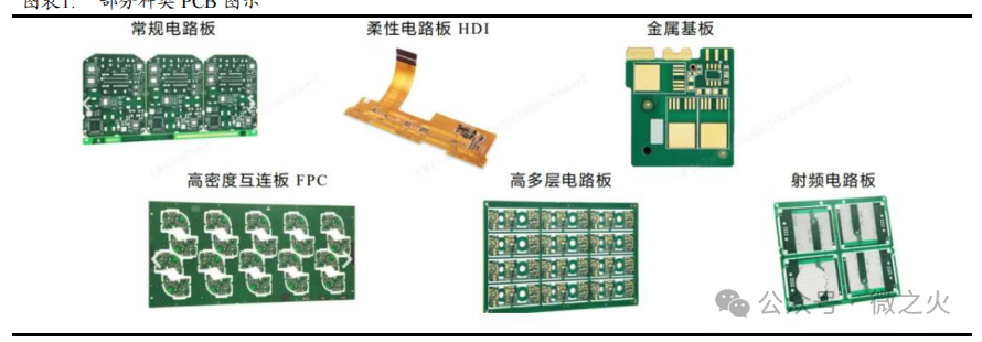 In-Depth Report on the Electronics Industry: AI PCB Enters a Period of Prosperity - Equipment & Materials Expected to Benefit