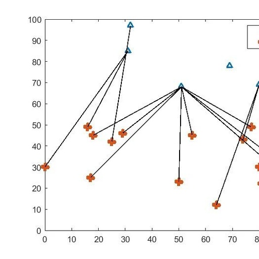 Optimized Scheduling: Task Scheduling Calculation in Fog Computing Based on MATLAB Genetic Algorithm (Including MATLAB Source Code)