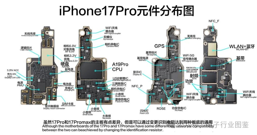 Impact of iPhone 17 on the PCB Supply Chain and Response Strategies