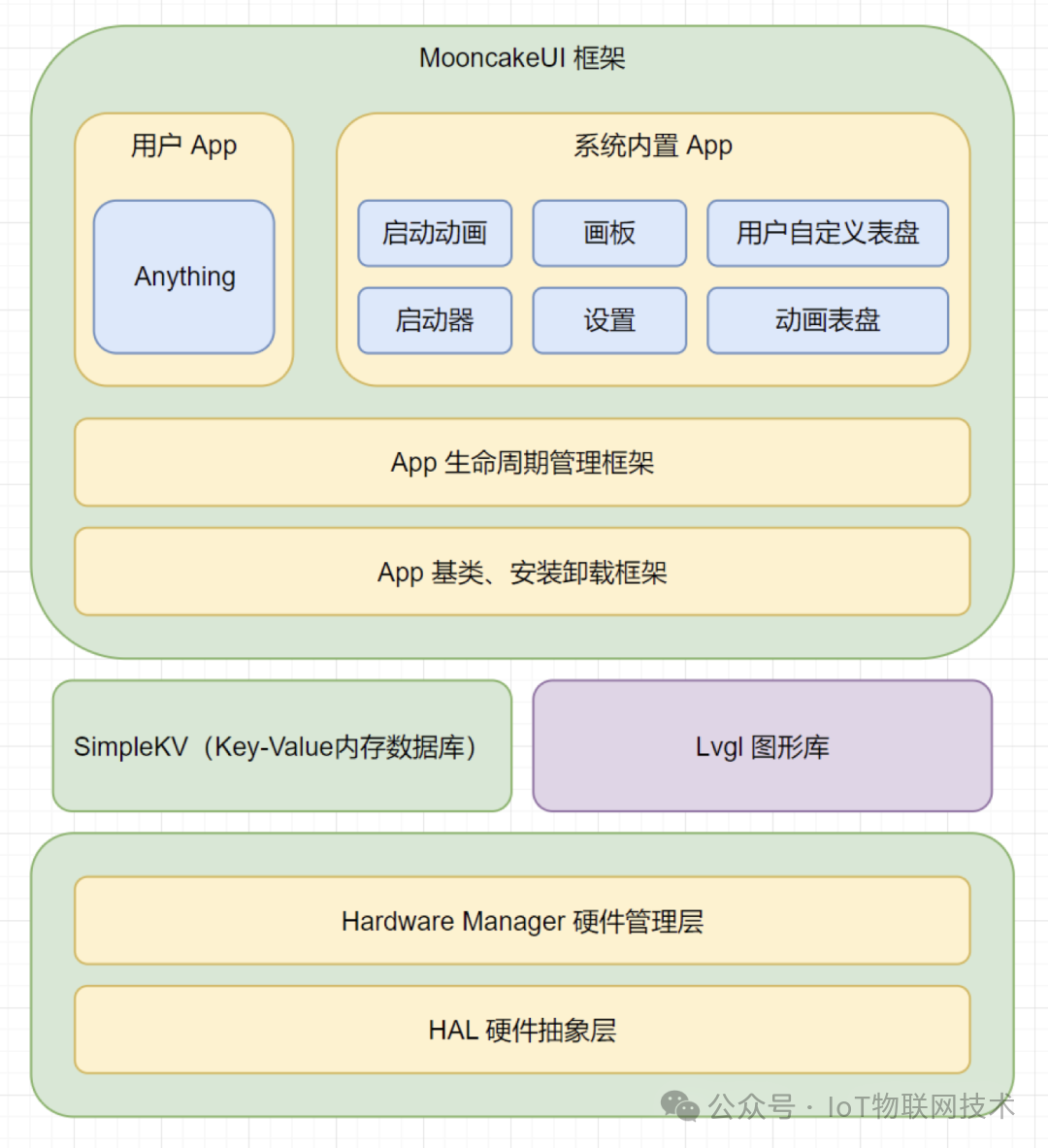 DIY Smart AI Watch for 80 Yuan: 100% Open Source, Based on ESP32 with 1.8-Inch LED Screen, Built-in Pedometer, Compass, and Barometer