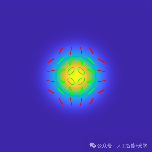 Visualizing Vector Light with Polarization States Using Python & MATLAB