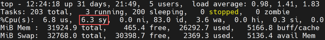 Hardcore Insights: CPU Performance Optimization Practices for Java on Linux