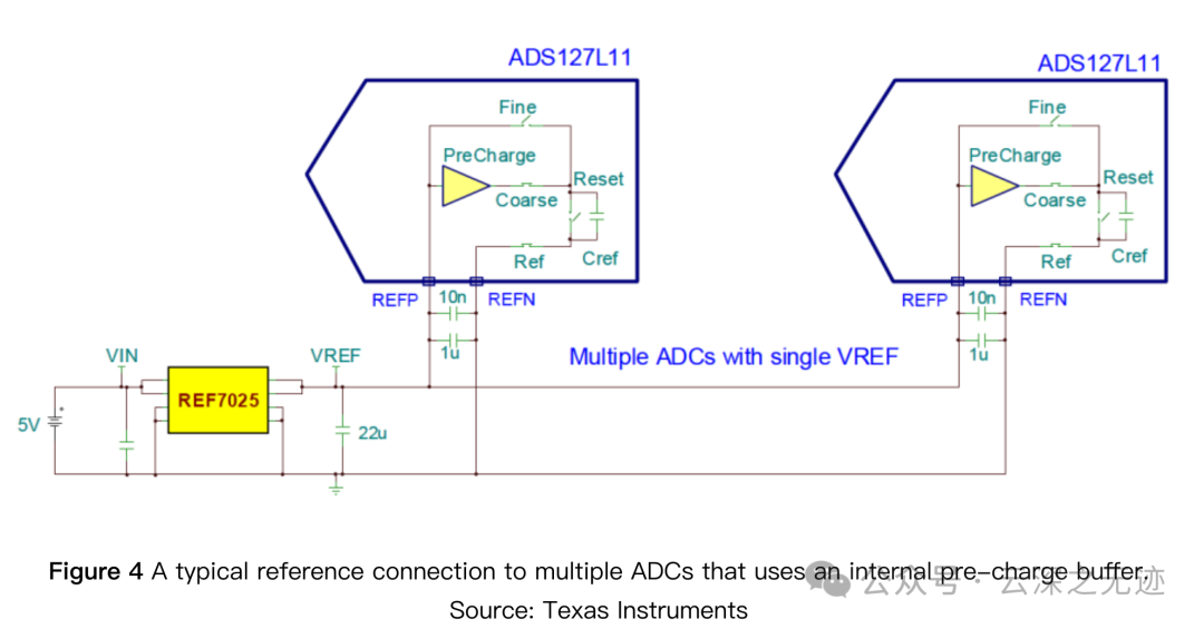 How Pre-Charging the ADC Input Can Improve Performance