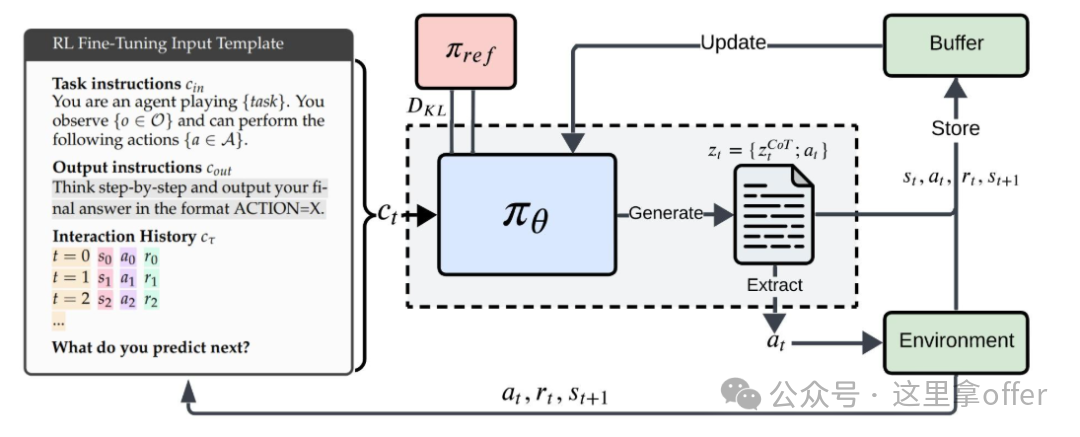 Introduction to Multi-Sensor Fusion Technology