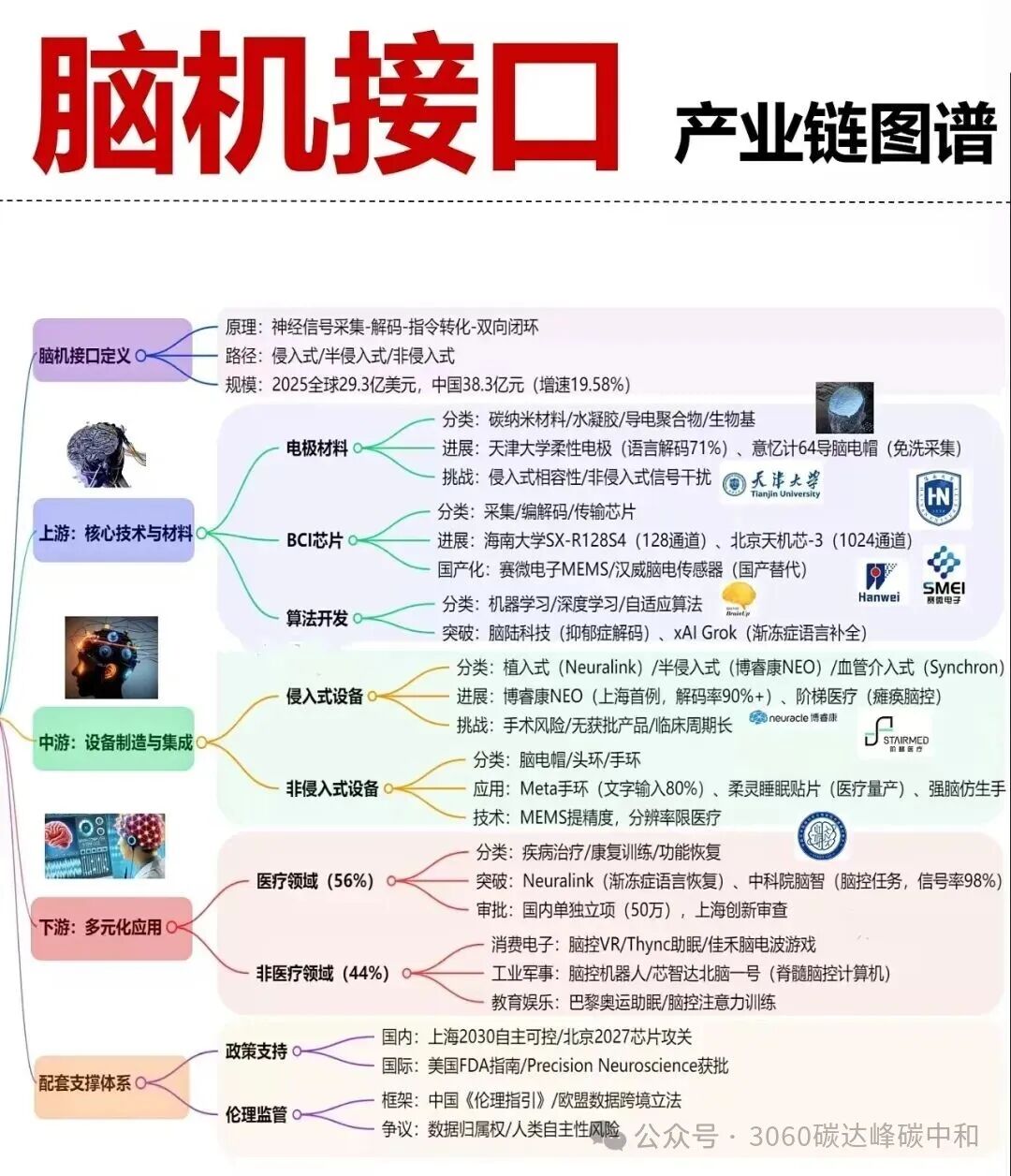 26 Core Industry Chain Overview Maps (Low Altitude, AI, Robotics, New Energy Industry Chains)