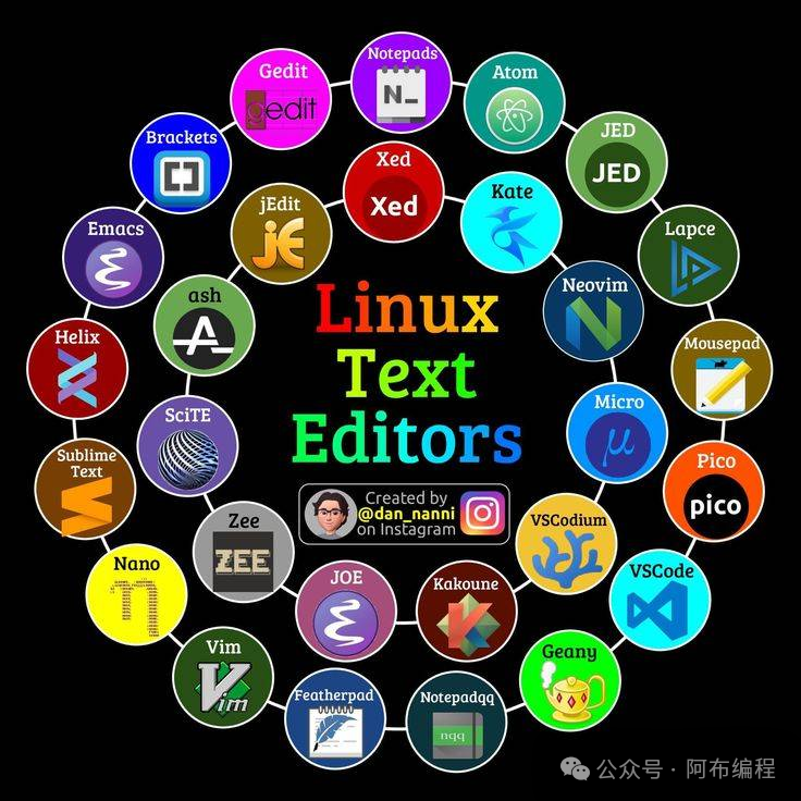 A Survival Guide to Linux