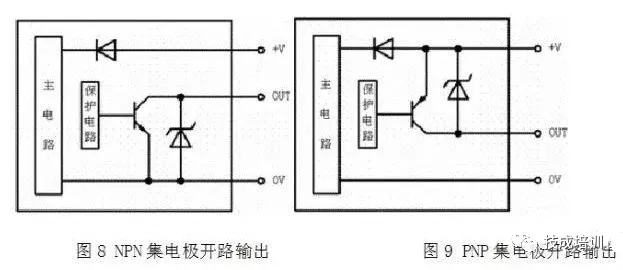 Wiring of PLC and Circuit Control Diagrams for NPN and PNP Proximity Switches: A Comprehensive Guide!