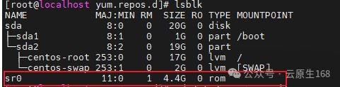 Mastering Linux YUM Repositories
