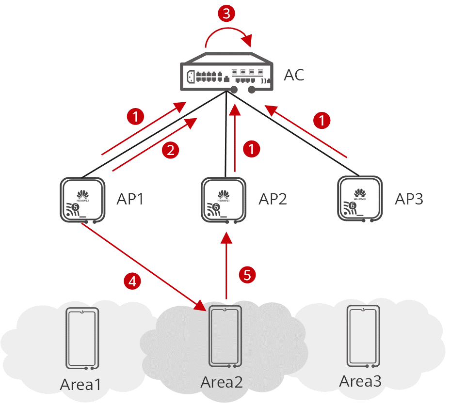 Achieving Full Wireless Access with Wi-Fi 6 Continuous Networking