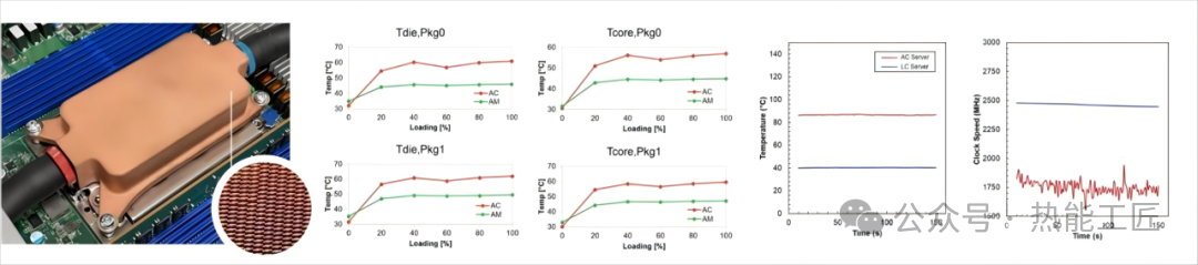 Technical Insights | 3D Printing Liquid Cooling Plates