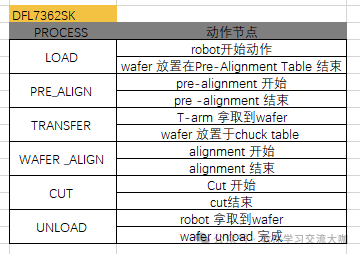 Comprehensive Guide to Semiconductor Equipment Motion Analysis! 6 Core Components + Fault Prediction to Improve Maintenance Efficiency by 50%