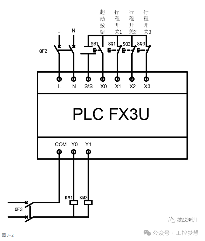 Mitsubishi PLC Programming Examples and Techniques (Material Handling Cart Control Program Design)