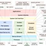 In-Depth Analysis of Linux NUMA Systems: From Principles to Practice