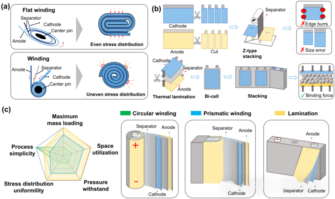 Professor Jiang Zhou from Central South University Leads a Review on Design Strategies for Advanced Ah-Level Zinc Metal Batteries in Chem. Soc. Rev.