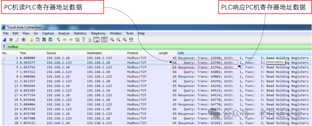 Understanding Common Industrial Protocol Families: MODBUS
