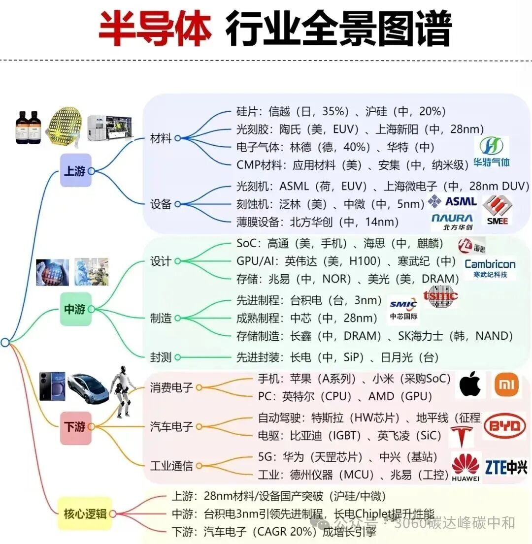 26 Core Industry Chain Overview Maps (Low Altitude, AI, Robotics, New Energy Industry Chains)