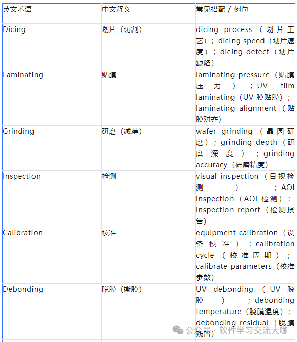 Emergency English Kit for Semiconductor Technical Positions! 4 Core Modules + High-Frequency Terminology List to Communicate with Foreign Engineers and Read Documentation with Ease