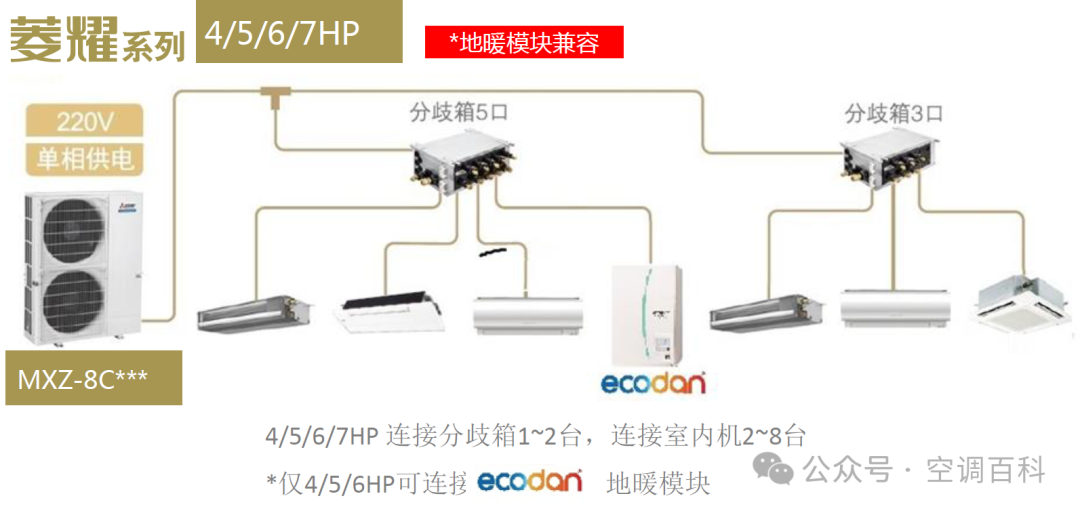 Mitsubishi Electric Power Multi Series - Diverter Box
