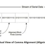 Introduction to Xilinx GTH: CoaXpress FPGA PHY Section