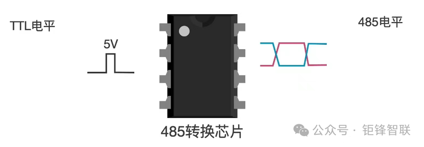 Understanding RS485: A Comparison with Serial Ports and RS232