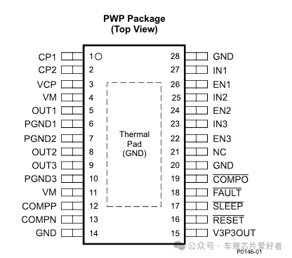 Texas Instruments TI BLDC Driver (Integrated MOS) DRV8313