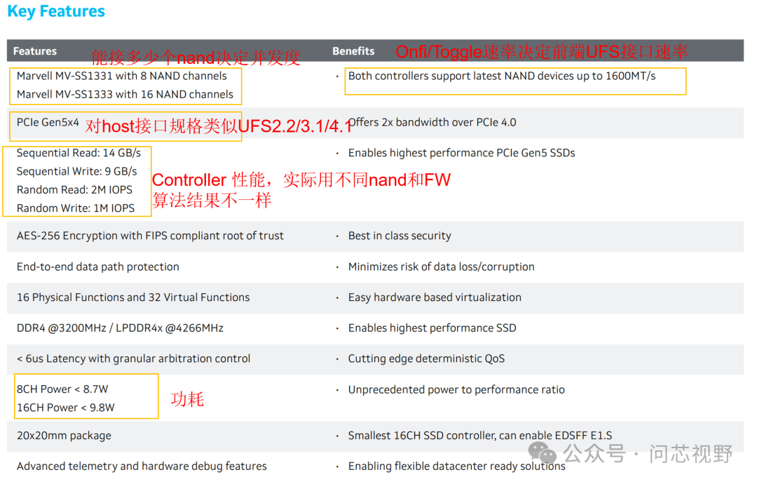 Introduction to NAND Flash Controllers