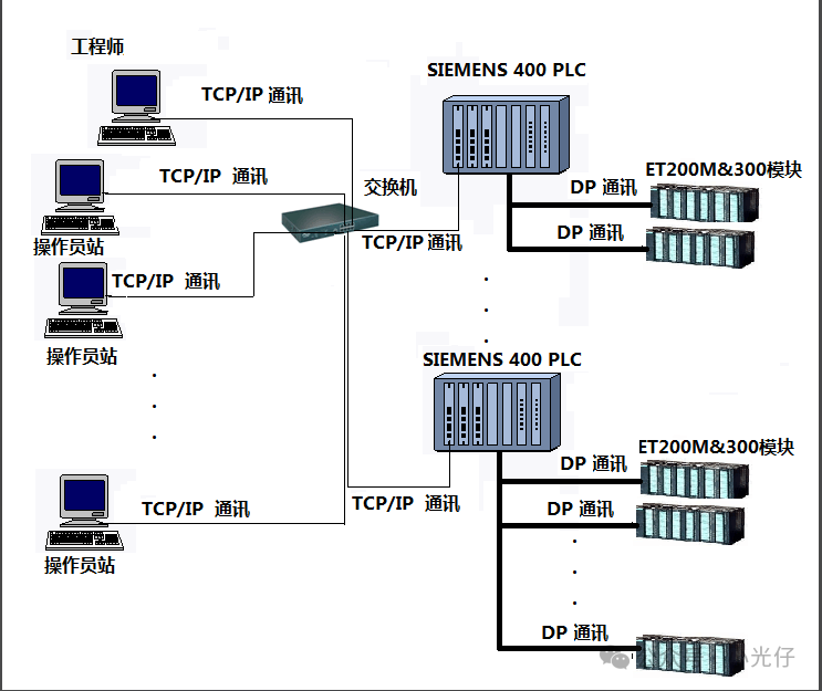 What Are the Differences Between DCS and PLC?