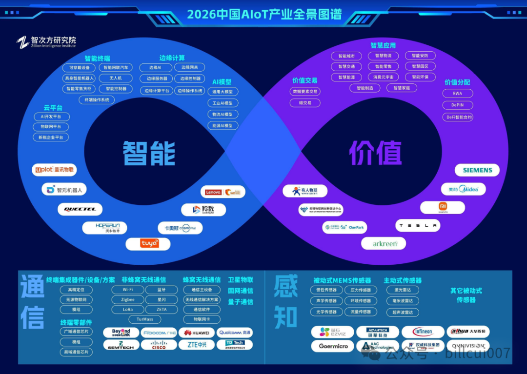 The Dawn of AIoT 2.0: From "Connecting All Things" to "Infinite Cycles of Intelligent Value"