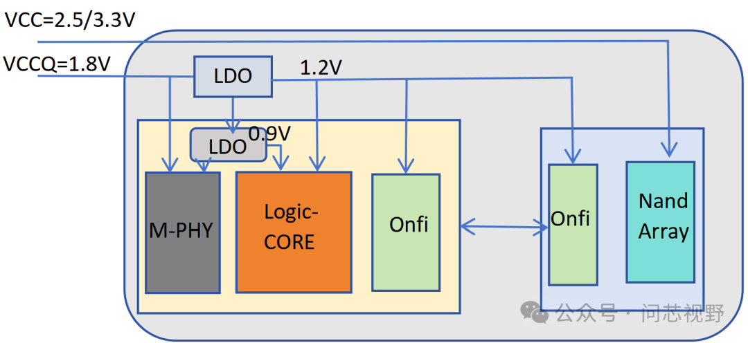 Introduction to NAND Flash Controllers